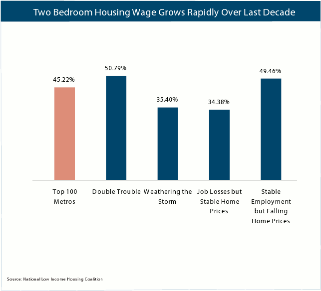 housewagegrowth