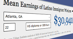 Mean Earnings of Latino Immigrant Workers